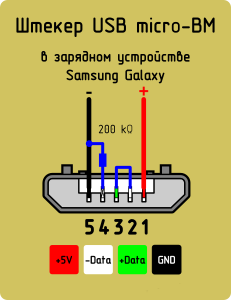 USB-AF_Char_SamsungGalaxy