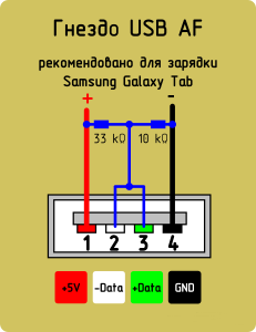 USB-AF_Char_SamsungGalaxyTab