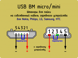USB-BMmicro_Char_Nokia