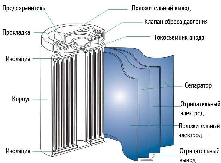 конструкция литий-ионного аккумулятора