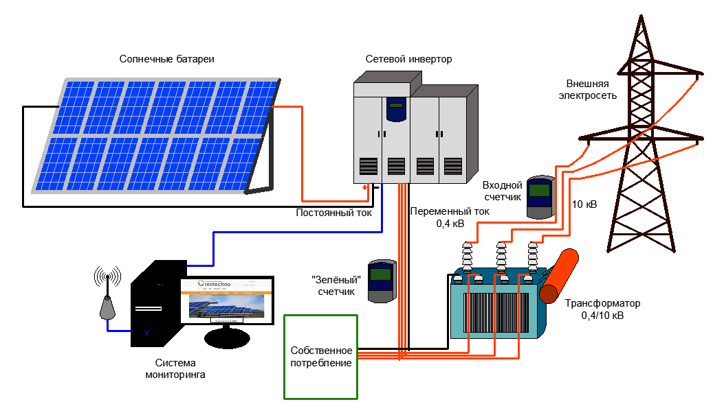 Схема солнечной электростанции